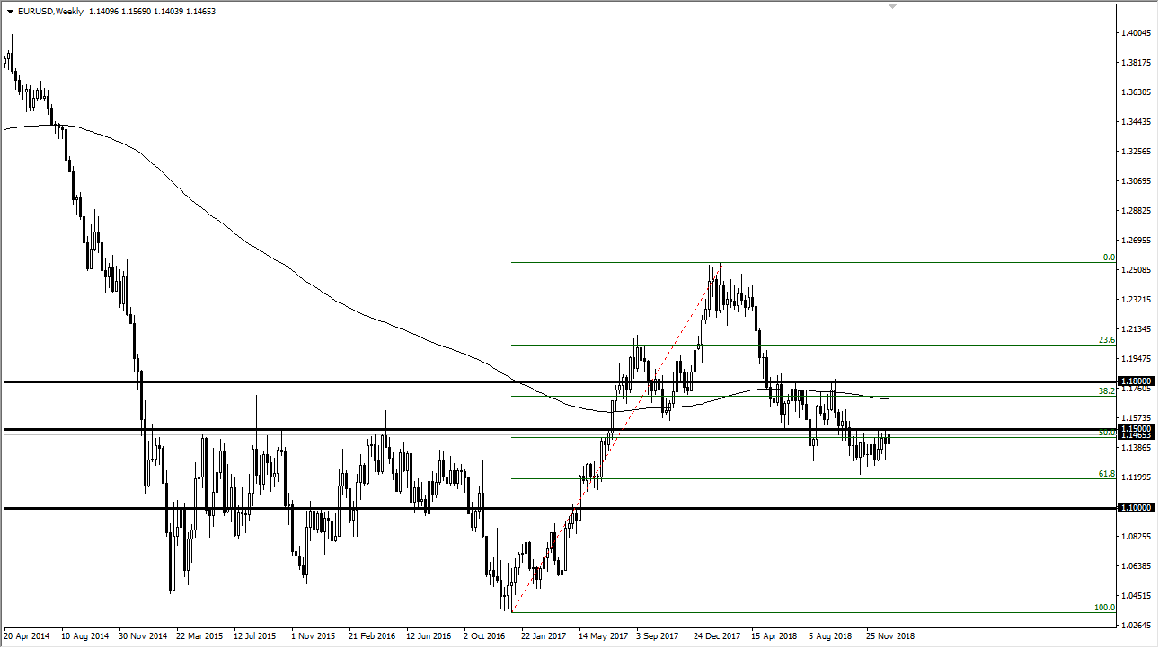 previsioni settimanali EUR/USD previsioni settimanali EUR/USD